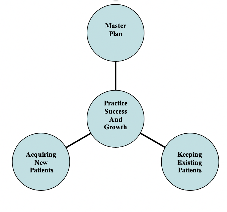 Diagram explaining the Master Plan 